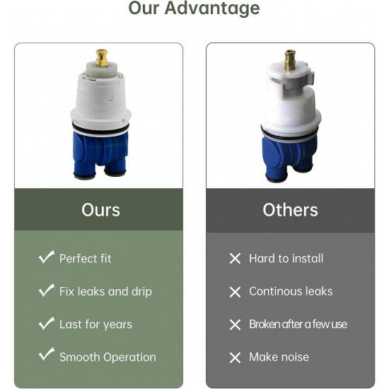 RP19804 Shower Cartridge Replacement for Delta 1300/1400 Series, Compatible with Delta Monitor Rough-in Valve and Single-Hanlde Trim Kit