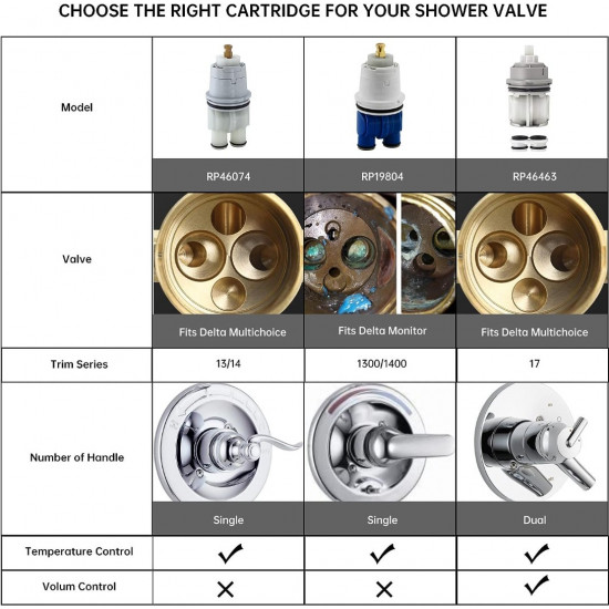 RP19804 RP46074 Shower Cartridge Replacement for Delta 1300/1400 Series 13/14 Series, Compatible with Delta Monitor MultiChoice Rough-in Valve, Include RP22734 (RP46074+Bonnet Nut)